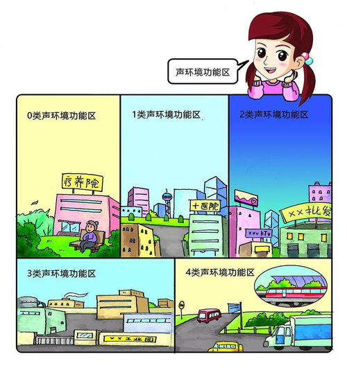 环境噪声污染防治知识